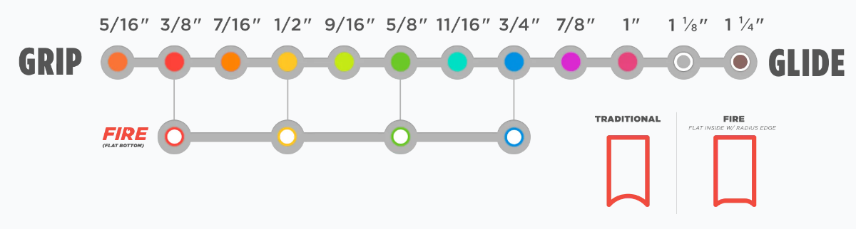 Slibeskiver FIRE (flad bund) til PS200/PS300
